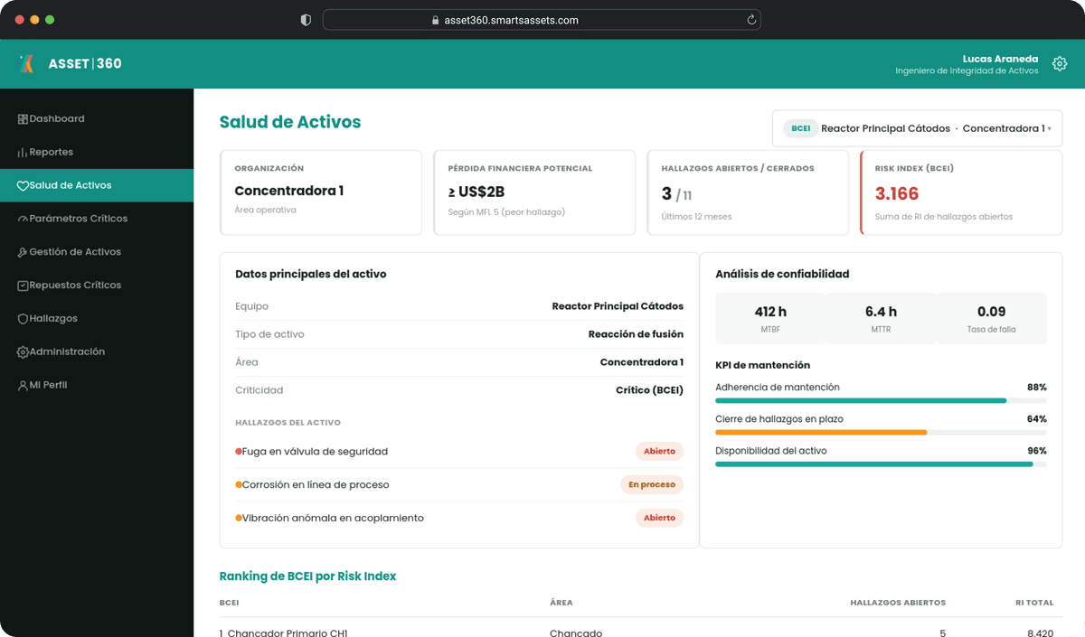 Asset360: Salud de activos