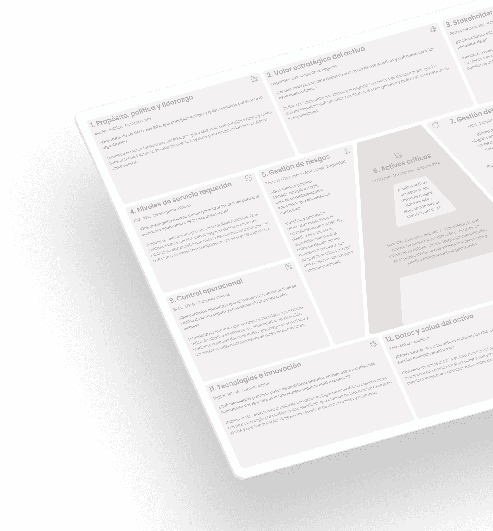 Asset Model Canvas