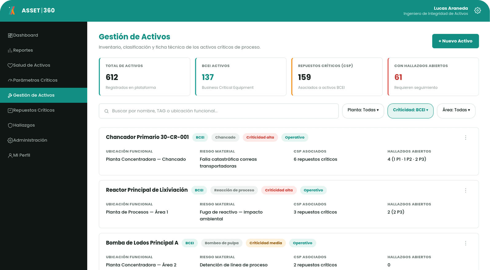 Modulo Gestión de Activos