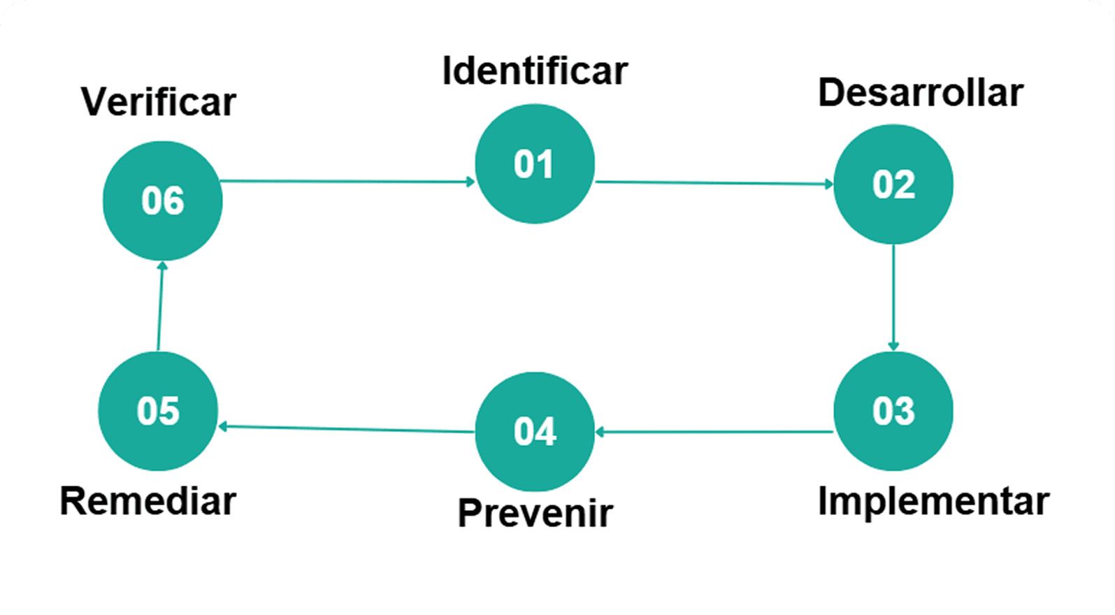 Optimiza los procesos de gestión