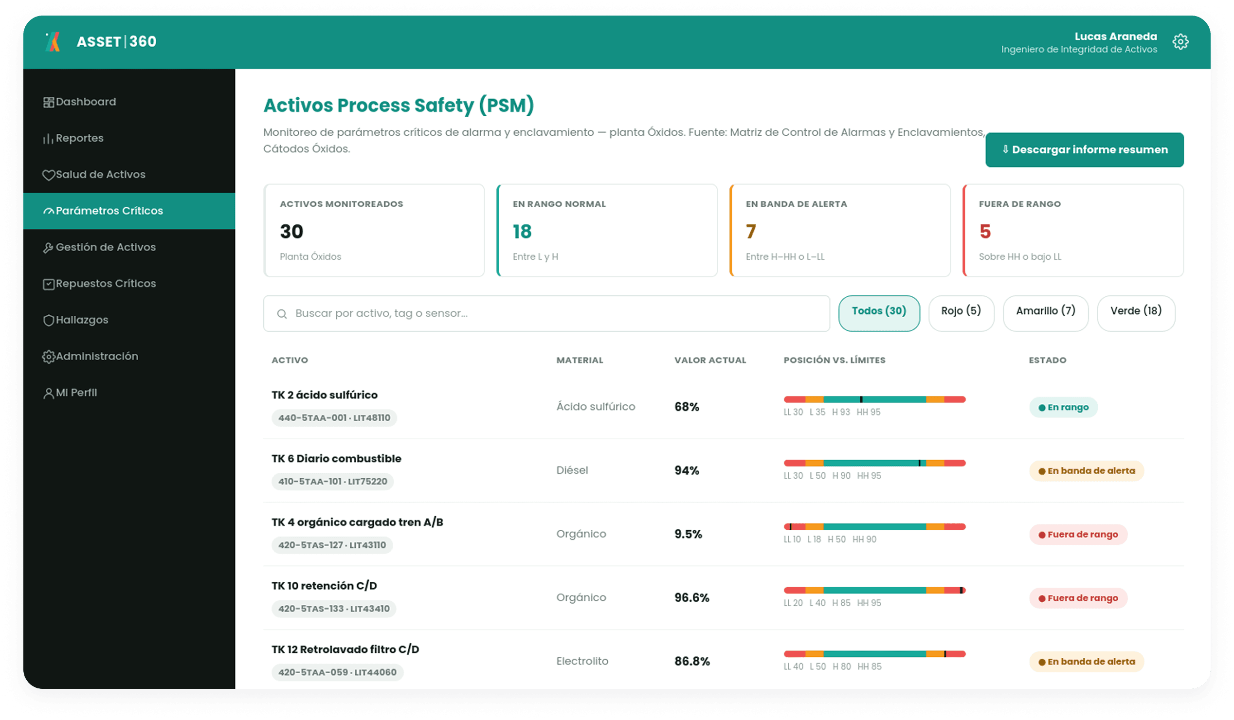 Monitoreo de Límites de Operación Segura